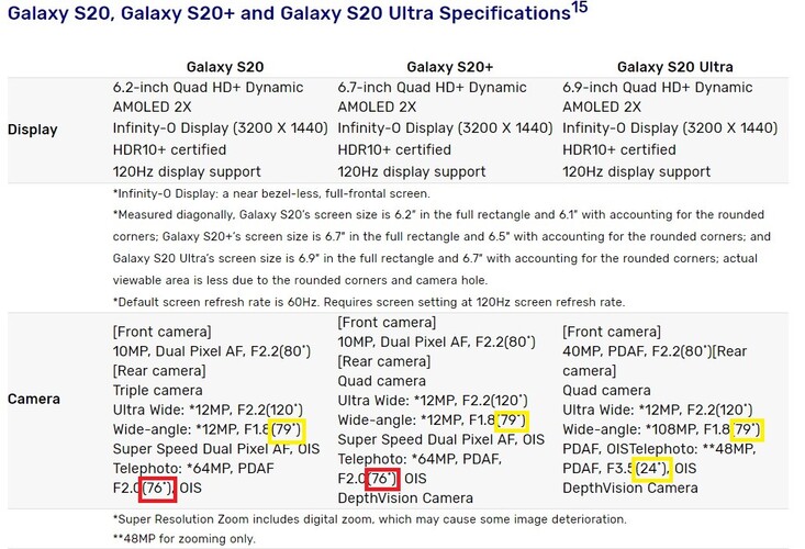 Here are the official specs of the Galaxy S20, Galaxy S20+ and Galaxy S20 Ultra from the Samsung pressroom.