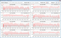 CPU clock speeds while running the CB15 loop