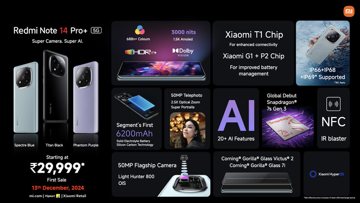 (Image source: Xiaomi)