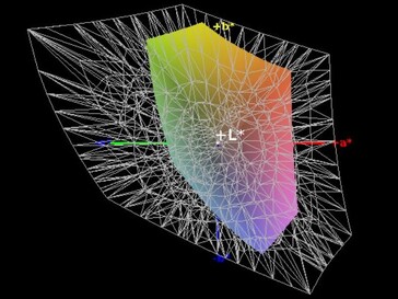 38% AdobeRGB colour space coverage