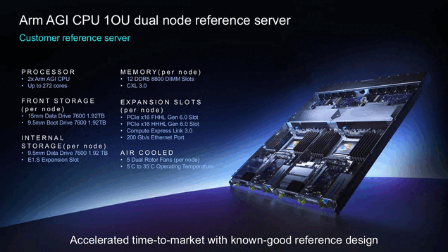 Reference server with two AGI CPUs and up to 272 cores.