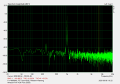 Signal-to-noise ratio (3.5mm Audio Jack): -100.36dB