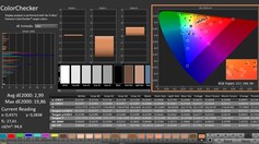 Calman: ColorChecker (calibrated)