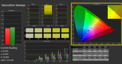 Calman saturation calibrated