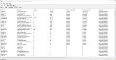 Highest execution time caused by the DirectX kernel