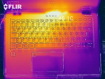 Heat development load (top)