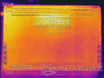 System idle (bottom)