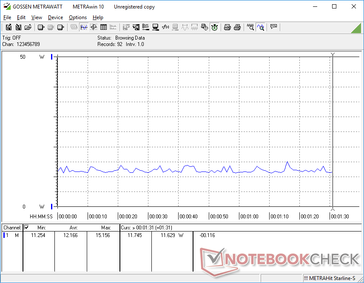 Blade 15 OLED power consumption when displaying all black at the maximum brightness setting