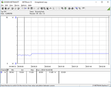 Prime95 initiated at the 20s mark. Consumption is steady to imply no major performance throttling over time