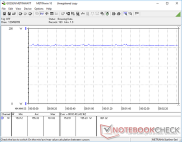 Constant power consumption when running Witcher 3