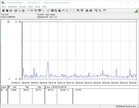 Energy consumption in idle usage