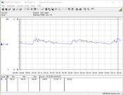 Power consumption test system (Prime95)