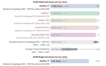 Snapdragon 855+.