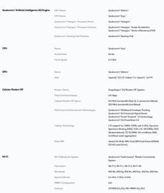 Snapdragon 6 Gen 4 specifications (image source: Qualcomm)