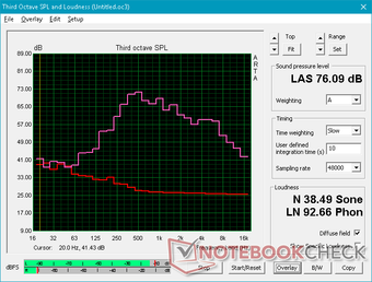 Pink noise at maximum volume