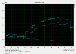 speaker test "Pink Noise"