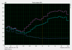 speaker test Pink Noise