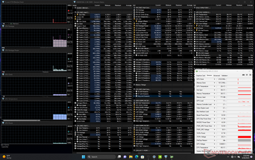 System idle