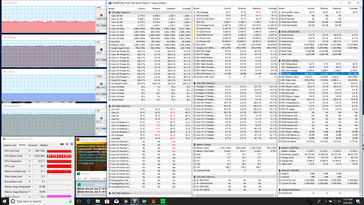 Prime95+FurMark stress