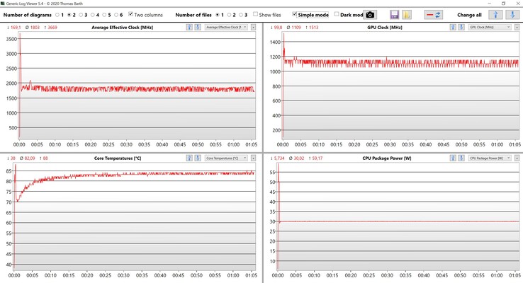CPU data stress test