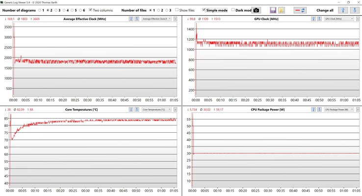 CPU data stress test