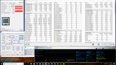 Stress test: FurMark+Prime95