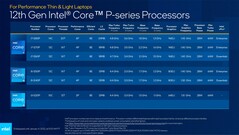 Intel Alder Lake-P 28 W SKUs. (Source: Intel)
