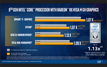 Vega M GH vs. GeForce GTX 1060 Max-Q