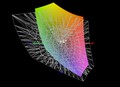 57% AdobeRGB colour-space coverage