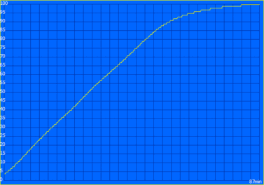 Charging with the device switched on