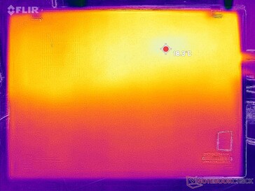 System idle (bottom)