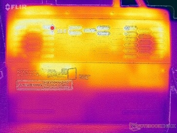 System idle (bottom)