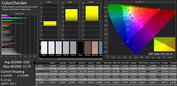 CalMAN: Color accuracy