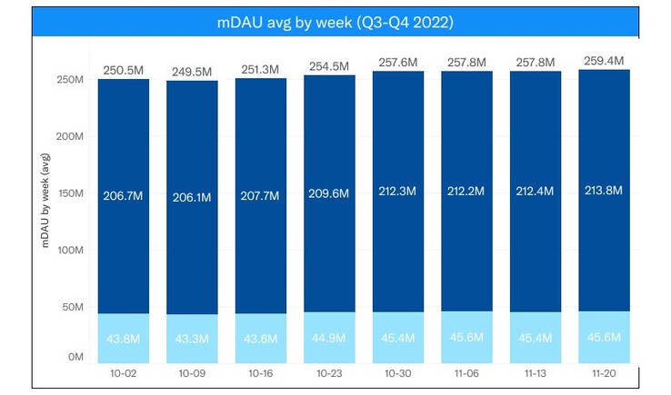 (Source: Elon Musk on Twitter)