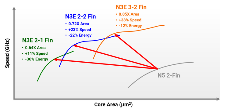 ...thereby offering a range of performance-to-efficiency ratios...