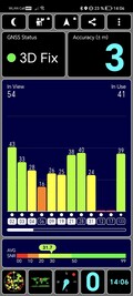 GNSS tracking: outdoors