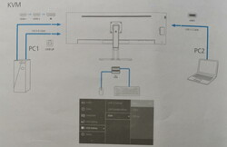 The quick start guide suggests you need to plug the second PC into the side. But this is incorrect.