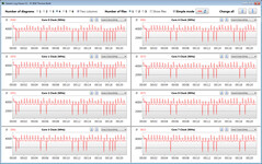 CPU clocks during the CB15 loop