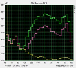 Speaker test pink noise