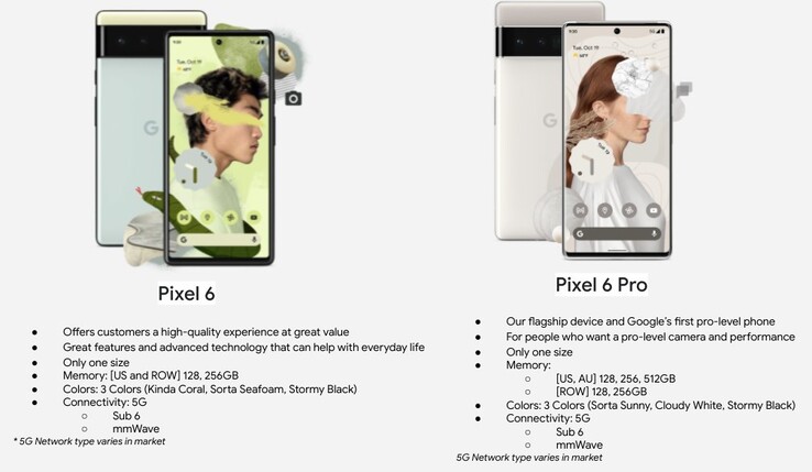 Pixel 6 colors and models. (Image source: Google via @thisistechtoday)