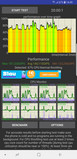 Samsung Galaxy Note 8: CPU throttling test