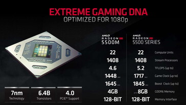AMD Radeon RX 5500 and RX 5500M comparison. (Source: AMD)