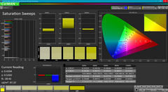 Saturation sweeps (pre-calibration)