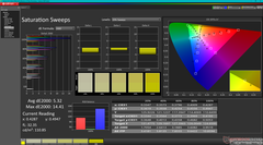 Saturation Sweeps before calibration