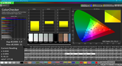 Color analysis (pre-calibration)