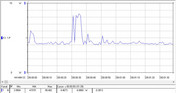 Power consumption at idle