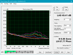 Fan noise profile (normal)