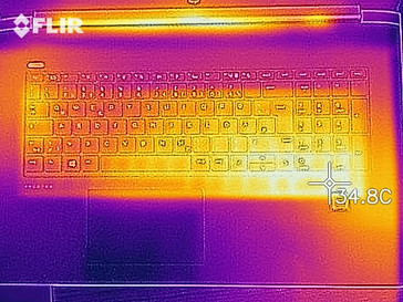 heatmap top (idle)