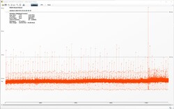 The Witcher 3 Frametimes (Ultra preset)