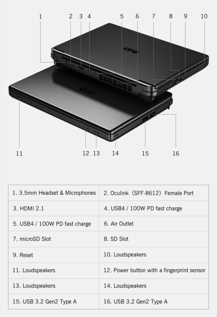 The Win Max 2 2025 is the first in the series to feature a pair of USB4 ports. (Image source: GPD)
